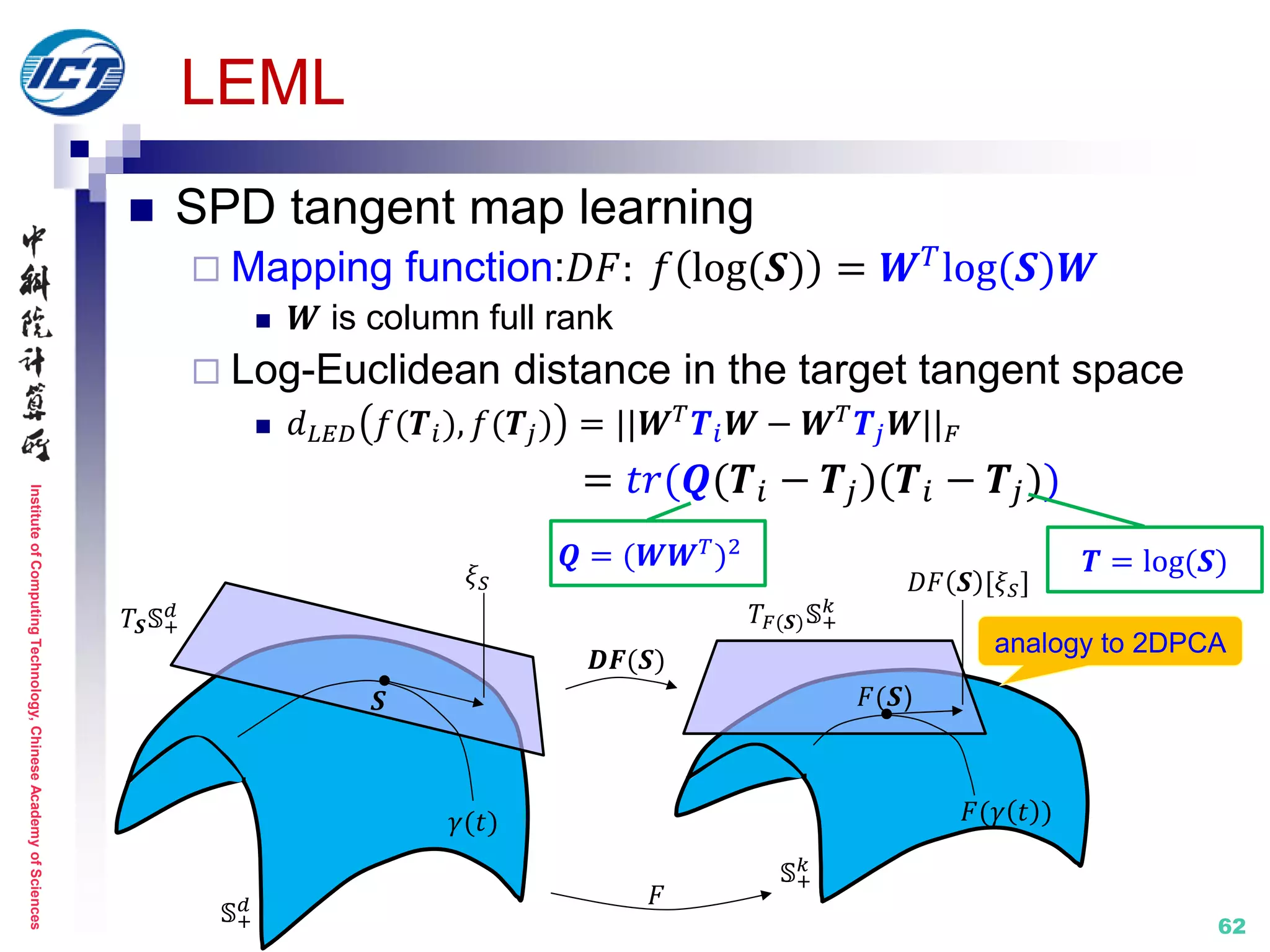 InstituteofComputingTechnology,ChineseAcademyofSciences
62
LEML
 SPD tangent map learning
 Mapping function:𝐷𝐹: 𝑓 log(𝑺) = 𝑾 𝑇log(𝑺)𝑾
 𝑾 is column full rank
 Log-Euclidean distance in the target tangent space
 𝑑 𝐿𝐸𝐷 𝑓(𝑻𝑖), 𝑓(𝑻𝑗) = ||𝑾 𝑇 𝑻𝑖 𝑾 − 𝑾 𝑇 𝑻𝑗 𝑾|| 𝐹
= 𝑡𝑟(𝑸(𝑻𝑖 − 𝑻𝑗)(𝑻𝑖 − 𝑻𝑗))
𝑺
𝜉 𝑆
𝑇𝑺 𝕊+
𝑑 𝑇𝐹(𝑺) 𝕊+
𝑘
𝐷𝐹 𝑺 [𝜉 𝑆]
𝕊+
𝑑
𝕊+
𝑘
𝐹(𝑺)
𝐹
𝑫𝑭(𝑺)
𝛾(𝑡) 𝐹(𝛾 𝑡 )
analogy to 2DPCA
𝑸 = (𝑾𝑾 𝑇
)2
𝑻 = log(𝑺)
 