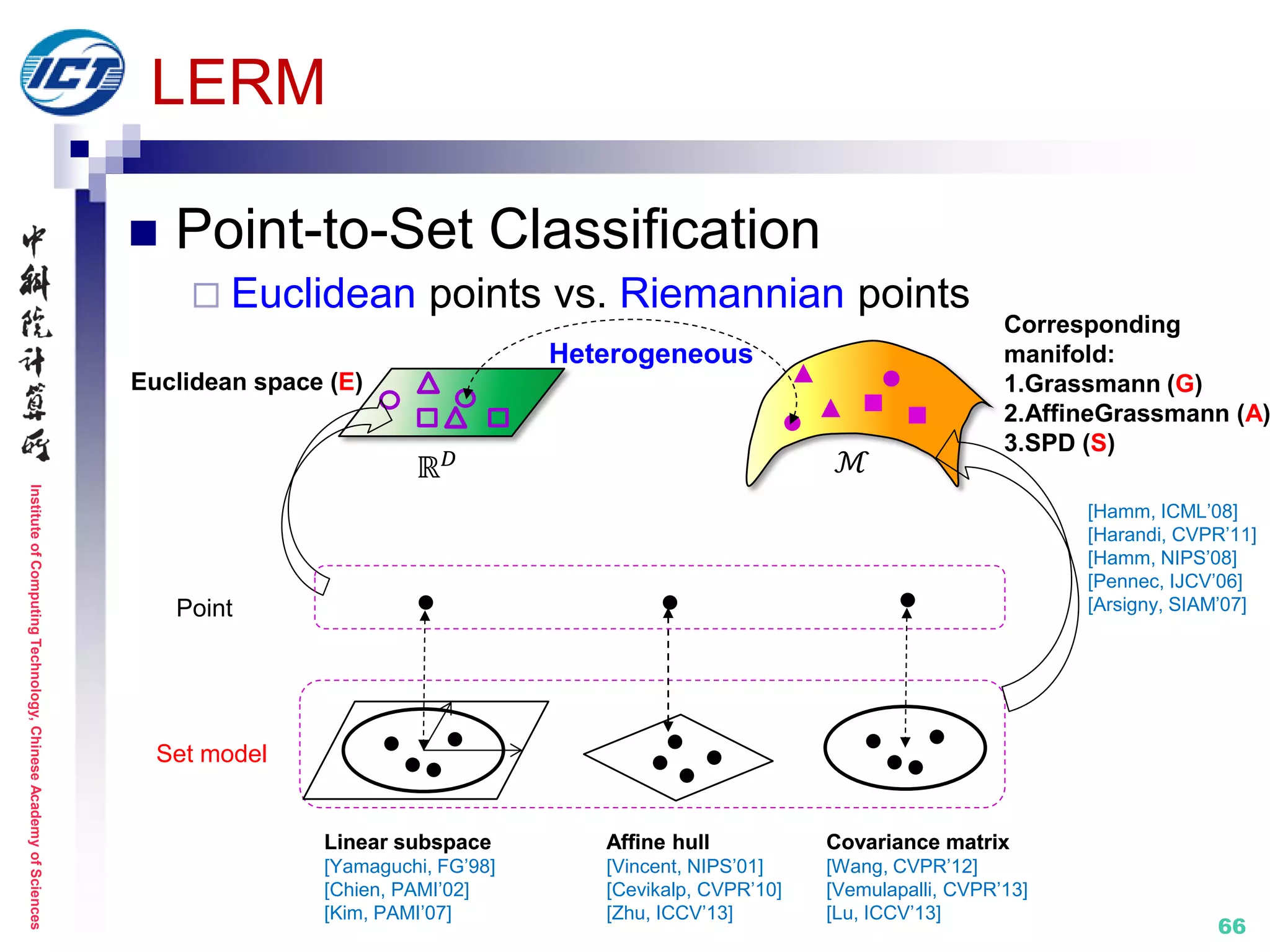 InstituteofComputingTechnology,ChineseAcademyofSciences
66
LERM
 Point-to-Set Classification
 Euclidean points vs. Riemannian points
ℳℝ 𝐷
[Hamm, ICML’08]
[Harandi, CVPR’11]
[Hamm, NIPS’08]
[Pennec, IJCV’06]
[Arsigny, SIAM’07]Point
Set model
Corresponding
manifold:
1.Grassmann (G)
2.AffineGrassmann (A)
3.SPD (S)
Euclidean space (E)
Heterogeneous
Linear subspace Affine hull Covariance matrixLinear subspace
[Yamaguchi, FG’98]
[Chien, PAMI’02]
[Kim, PAMI’07]
Affine hull
[Vincent, NIPS’01]
[Cevikalp, CVPR’10]
[Zhu, ICCV’13]
Covariance matrix
[Wang, CVPR’12]
[Vemulapalli, CVPR’13]
[Lu, ICCV’13]
 
