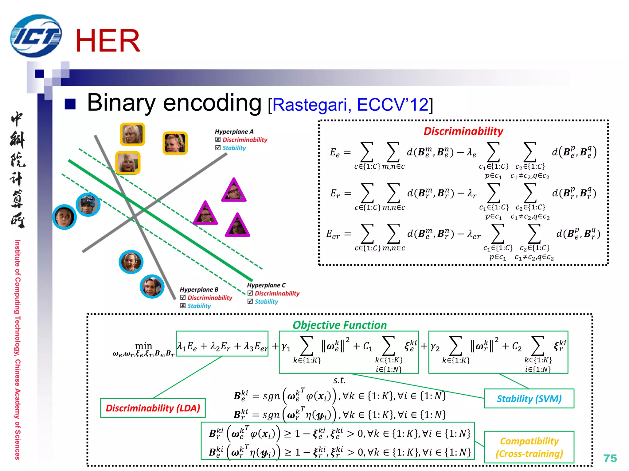 InstituteofComputingTechnology,ChineseAcademyofSciences
75
HER
 Binary encoding [Rastegari, ECCV’12]
Discriminability
𝐸𝑒 = 𝑑(𝑩 𝑒
𝑚
, 𝑩 𝑒
𝑛
)
𝑚,𝑛∈𝑐𝑐∈{1:𝐶}
− 𝜆 𝑒 𝑑 𝑩 𝑒
𝑝
, 𝑩 𝑒
𝑞
𝑐2∈ 1:𝐶
𝑐1≠𝑐2,𝑞∈𝑐2
𝑐1∈ 1:𝐶
𝑝∈𝑐1
𝐸𝑟 = 𝑑(𝑩 𝑟
𝑚
, 𝑩 𝑟
𝑛
)
𝑚,𝑛∈𝑐𝑐∈{1:𝐶}
− 𝜆 𝑟 𝑑(𝑩 𝑟
𝑝
, 𝑩 𝑟
𝑞
)
𝑐2∈{1:𝐶}
𝑐1≠𝑐2,𝑞∈𝑐2
𝑐1∈{1:𝐶}
𝑝∈𝑐1
𝐸𝑒𝑟 = 𝑑(𝑩 𝑒
𝑚
, 𝑩 𝑟
𝑛
)
𝑚,𝑛∈𝑐𝑐∈{1:𝐶}
− 𝜆 𝑒𝑟 𝑑(𝑩 𝑒
𝑝
, 𝑩 𝑟
𝑞
)
𝑐2∈{1:𝐶}
𝑐1≠𝑐2,𝑞∈𝑐2
𝑐1∈{1:𝐶}
𝑝∈𝑐1
Objective Function
min
𝝎 𝑒,𝝎 𝑟,𝝃 𝑒,𝝃 𝑟,𝑩 𝑒,𝑩 𝑟
𝜆1 𝐸𝑒 + 𝜆2 𝐸𝑟 + 𝜆3 𝐸𝑒𝑟 + 𝛾1 𝝎 𝑒
𝑘 2
𝑘∈{1:𝐾}
+ 𝐶1 𝝃 𝑒
𝑘𝑖
𝑘∈{1:𝐾}
𝑖∈{1:𝑁}
+ 𝛾2 𝝎 𝑟
𝑘 2
𝑘∈{1:𝐾}
+ 𝐶2 𝝃 𝑟
𝑘𝑖
𝑘∈{1:𝐾}
𝑖∈{1:𝑁}
s.t.
𝑩 𝑒
𝑘𝑖
= 𝑠𝑔𝑛 𝝎 𝑒
𝑘 𝑇
𝜑 𝒙𝑖 , ∀𝑘 ∈ 1: 𝐾 , ∀𝑖 ∈ 1: 𝑁
𝑩 𝑟
𝑘𝑖
= 𝑠𝑔𝑛 𝝎 𝑟
𝑘 𝑇
𝜂 𝔂𝑖 , ∀𝑘 ∈ 1: 𝐾 , ∀𝑖 ∈ 1: 𝑁
𝑩 𝑟
𝑘𝑖
𝝎 𝑒
𝑘 𝑇
𝜑 𝒙𝑖 ≥ 1 − 𝝃 𝑒
𝑘𝑖
, 𝝃 𝑒
𝑘𝑖
> 0, ∀𝑘 ∈ 1: 𝐾 , ∀𝑖 ∈ 1: 𝑁
𝑩 𝑒
𝑘𝑖
𝝎 𝑟
𝑘 𝑇
𝜂 𝔂𝑖 ≥ 1 − 𝝃 𝑟
𝑘𝑖
, 𝝃 𝑟
𝑘𝑖
> 0, ∀𝑘 ∈ 1: 𝐾 , ∀𝑖 ∈ 1: 𝑁
Compatibility
(Cross-training)
Stability (SVM)
Discriminability (LDA)
 