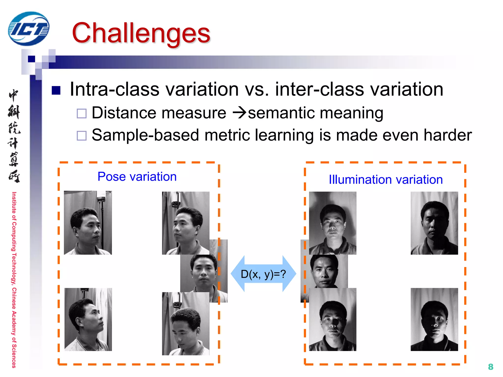 InstituteofComputingTechnology,ChineseAcademyofSciences
88
Challenges
 Intra-class variation vs. inter-class variation
 Distance measure semantic meaning
 Sample-based metric learning is made even harder
Pose variation Illumination variation
D(x, y)=?
 