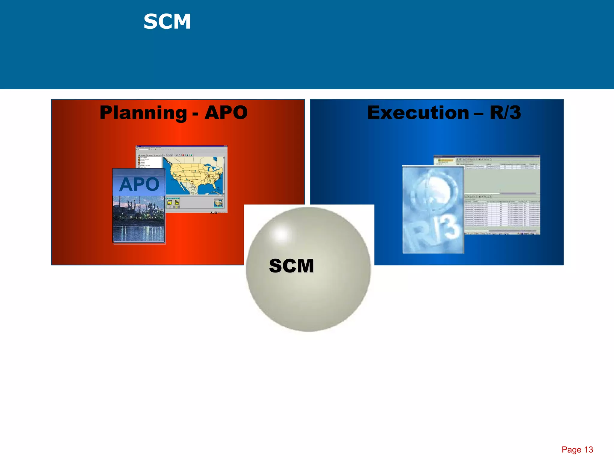 Page 13
SCM
APOAPOAPO
Execution – R/3Planning - APO
SCMSCM
APO
 