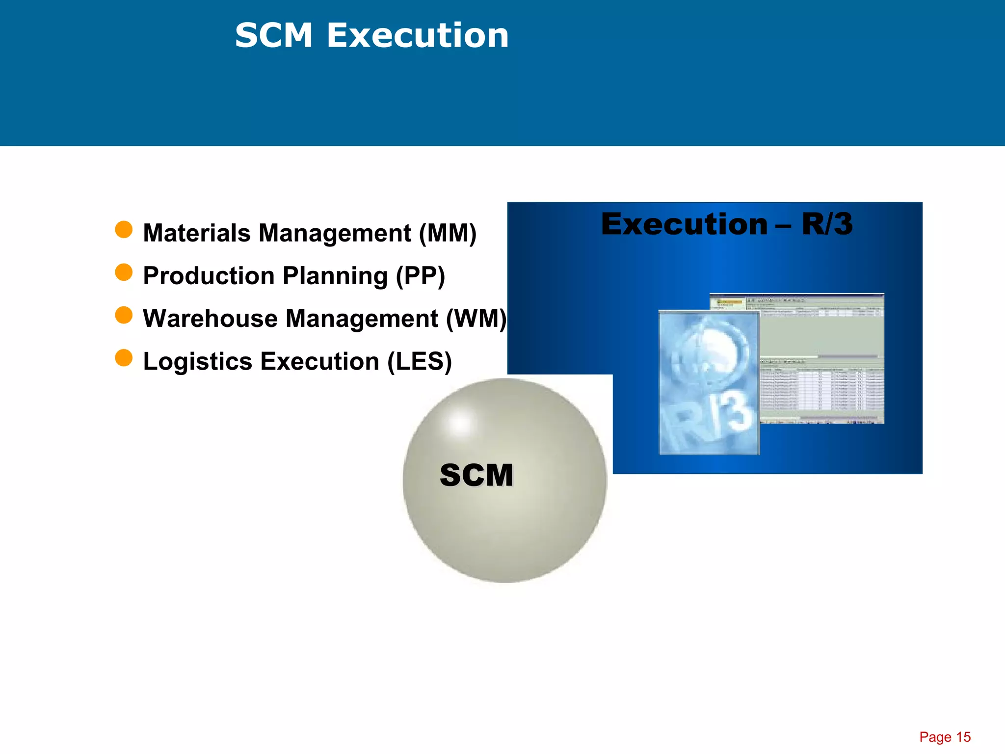 Page 15
SCM Execution
Execution – R/3
SCMSCM
Materials Management (MM)
Production Planning (PP)
Warehouse Management (WM)
Logistics Execution (LES)
 