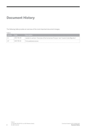 Document History
The following table provides an overview of the most important document changes.
Table 1
Version Date Description
1.1 2017-05-29 Update to sections "Overview of the Conversion Process" and "Custom Code Migration"
1.0 2017-05-10 First published version
2
PUBLIC
© Copyright 2016 SAP SE or an SAP affiliate company.
All rights reserved.
Conversion Guide for SAP S/4HANA 1610
Document History
 