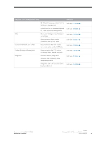 Follow-On Tasks per Application Area Reference
SD Rebate Processing replacement by
Settlement Management
SAP Note 2226380
Optimization of SD Rebate Processing
for Trade Promotion Management
SAP Note 2200691
Retail Cleanup of Retail generic articles and
variant data
SAP Note 2350650
Documentation of site master
conversion, see the SAP Note.
SAP Note 2310884
Environment, Health, and Safety Documentation of all EHS-related
conversion tasks, see the SAP Note.
SAP Note 2336396
Product Safety and Stewardship Documentation of all PSS-related
conversion tasks, see the SAP Note.
SAP Note 2267461
Integration Business network integration:
Activities after converting Ariba
Network Integration
SAP Note 2341836
Integration with SAP SuccessFactors
Employee Central
SAP Note 2340095
Conversion Guide for SAP S/4HANA 1610
Realizing the Conversion
PUBLIC
© Copyright 2016 SAP SE or an SAP affiliate company.
All rights reserved. 29
 
