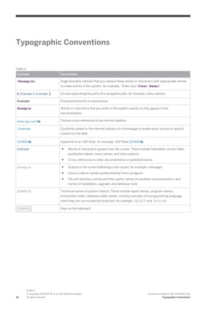 Typographic Conventions
Table 9
Example Description
<Example> Angle brackets indicate that you replace these words or characters with appropriate entries
to make entries in the system, for example, “Enter your <User Name>”.
Example Example Arrows separating the parts of a navigation path, for example, menu options
Example Emphasized words or expressions
Example Words or characters that you enter in the system exactly as they appear in the
documentation
www.sap.com Textual cross-references to an internet address
/example Quicklinks added to the internet address of a homepage to enable quick access to specific
content on the Web
123456 Hyperlink to an SAP Note, for example, SAP Note 123456
Example ● Words or characters quoted from the screen. These include field labels, screen titles,
pushbutton labels, menu names, and menu options.
● Cross-references to other documentation or published works
Example ● Output on the screen following a user action, for example, messages
● Source code or syntax quoted directly from a program
● File and directory names and their paths, names of variables and parameters, and
names of installation, upgrade, and database tools
EXAMPLE Technical names of system objects. These include report names, program names,
transaction codes, database table names, and key concepts of a programming language
when they are surrounded by body text, for example, SELECT and INCLUDE
EXAMPLE Keys on the keyboard
30
PUBLIC
© Copyright 2016 SAP SE or an SAP affiliate company.
All rights reserved.
Conversion Guide for SAP S/4HANA 1610
Typographic Conventions
 