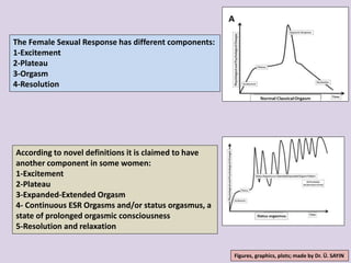 neuroscience-of-female-orgasm-fmri-findings-pptx