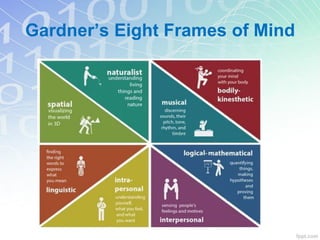 Gardner’s Eight Frames of Mind
 