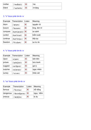 mother /ˈmʌðə(r)/ mẹ
Silent /ˈsaɪlənts/ im lặng
3. "o" được phát âm là /ə/
Example Transcription Listen Meaning
Atom /ˈætəm/ nguyên tử
bosom /ˈbʊzəm/ lòng, tâm trí
compare /kəmˈpeə(r)/ so sánh
control /kənˈtrəʊl/ kiểm soát
continue /kənˈtɪnjuː/ tiếp tục
freedom /ˈfriːdəm/ sự tự do
4. "u" được phát âm là /ə/
Example Transcription Listen Meaning
Upon /əˈpɒn/ bên trên
picture /ˈpɪktʃə(r)/ bức tranh
suggest /səˈdʒest/ gợi ý
surprise /səˈpraɪz/ ngạc nhiên
survey /ˈsɜːveɪ/ khảo sát
5. "ou" được phát âm là /ə/
Example Transcription Listen Meaning
famous /ˈfeɪməs/ nổi tiếng
dangerous /ˈdeɪndʒərəs/ nguy hiểm
anxious /ˈæŋkʃəs/ lo âu
 