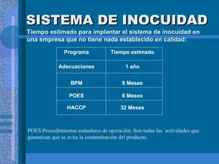 SISTEMA DE INOCUIDAD Tiempo estimado para implantar el sistema de inocuidad en una empresa que no tiene nada establecido en calidad: POES:Procedimientos estándares de operación. Son todas las  actividades que garantizan que se evita la contaminación del producto. 