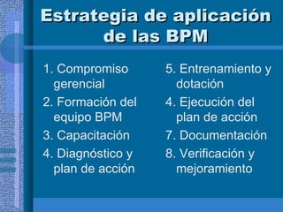 Estrategia de aplicación de las BPM 1. Compromiso gerencial 2. Formación del equipo BPM 3. Capacitación 4. Diagnóstico y plan de acción 5. Entrenamiento y dotación 4. Ejecución del plan de acción 7. Documentación 8. Verificación y mejoramiento 