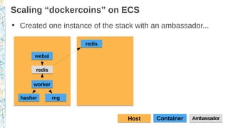 Scaling “dockercoins” on ECS
●
Created one instance of the stack with an ambassador...
ContainerContainerHostHost AmbassadorAmbassador
workerworker
rngrnghasherhasher
webuiwebui
redisredis
redisredis
 