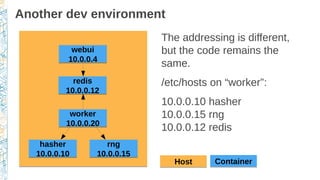 Another dev environment
worker
10.0.0.20
worker
10.0.0.20
rng
10.0.0.15
rng
10.0.0.15
hasher
10.0.0.10
hasher
10.0.0.10
webui
10.0.0.4
webui
10.0.0.4
redis
10.0.0.12
redis
10.0.0.12
The addressing is different,
but the code remains the
same.
/etc/hosts on “worker”:
10.0.0.10 hasher
10.0.0.15 rng
10.0.0.12 redis
ContainerContainerHostHost
 