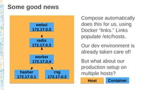 Some good news
worker
172.17.0.4
worker
172.17.0.4
rng
172.17.0.2
rng
172.17.0.2
hasher
172.17.0.1
hasher
172.17.0.1
webui
172.17.0.5
webui
172.17.0.5
redis
172.17.0.3
redis
172.17.0.3
Compose automatically
does this for us, using
Docker “links.” Links
populate /etc/hosts.
Our dev environment is
already taken care of!
But what about our
production setup on
multiple hosts?
ContainerContainerHostHost
 