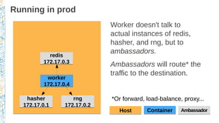 Running in prod
worker
172.17.0.4
worker
172.17.0.4
rng
172.17.0.2
rng
172.17.0.2
hasher
172.17.0.1
hasher
172.17.0.1
redis
172.17.0.3
redis
172.17.0.3
Worker doesn't talk to
actual instances of redis,
hasher, and rng, but to
ambassadors.
Ambassadors will route* the
traffic to the destination.
*Or forward, load-balance, proxy...
ContainerContainerHostHost AmbassadorAmbassador
 