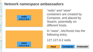 Network namespace ambassadors
www
172.17.0.4
www
172.17.0.4
“redis” and “www”
containers are created by
Compose, and placed by
Swarm, potentially on
different hosts.
In “www”, /etc/hosts has the
following entry:
127.127.0.2 redis
ContainerContainerHostHost AmbassadorAmbassador
redis
172.17.2.5
redis
172.17.2.5
 