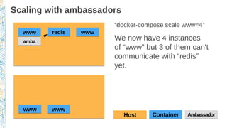 Scaling with ambassadors
“docker-compose scale www=4”
We now have 4 instances
of “www” but 3 of them can't
communicate with “redis”
yet.
ContainerContainerHostHost AmbassadorAmbassador
wwwwww wwwwww
wwwwww wwwwww
redisredis
ambaamba
 