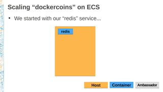 Scaling “dockercoins” on ECS
●
We started with our “redis” service...
ContainerContainerHostHost AmbassadorAmbassador
redisredis
 