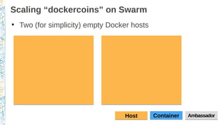 Scaling “dockercoins” on Swarm
●
Two (for simplicity) empty Docker hosts
ContainerContainerHostHost AmbassadorAmbassador
 
