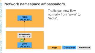 Network namespace ambassadors
www
172.17.0.4
www
172.17.0.4
ambassador
127.127.0.2
ambassador
127.127.0.2
Traffic can now ...