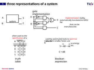 Fundamentals of Digital Logic and Computer Architecture: From Binary ...