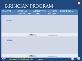 B.RINCIAN PROGRAM
SEMSTER        STANDAR    KOMPETENSI ALOKASI            KETERANGAN
               KOMPETENSI DASAR      WAKTU


  GANJIL




                           JUMLAH              ………………

  GENAP




                           JUMLAH              ………………
           DIKLAT/BIMTEK KTSP 2009                           11
    DEPDIKNAS – DIT. PEMBINAAN SMA   HALAMAN
 