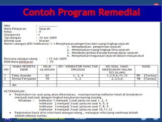 DIKLAT/BIMTEK KTSP 2009
DEPDIKNAS – DIT. PEMBINAAN SMA   HALAMAN
 