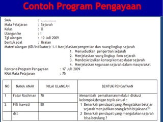 DIKLAT/BIMTEK KTSP 2009
DEPDIKNAS – DIT. PEMBINAAN SMA   HALAMAN
 