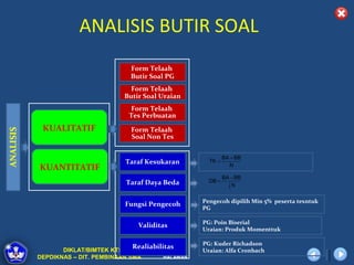 ANALISIS BUTIR SOAL
                          Form Telaah
                          Butir Soal PG
                           Form Telaah
                         Butir Soal Uraian
                          Form Telaah
                          Tes Perbuatan
 KUALITATIF                Form Telaah
                           Soal Non Tes


                                                       BA + BB
                         Taraf Kesukaran        TK =
KUANTITATIF                                              N

                                                       BA − BB
                         Taraf Daya Beda        DB =
                                                         2N
                                                         1




                                              Pengecoh dipilih Min 5% peserta tesntuk
                         Fungsi Pengecoh
                                              PG

                                              PG: Poin Biserial
                             Validitas
                                              Uraian: Produk Momenttuk

                                              PG: Kuder Richadson
                           Realiabilitas
       DIKLAT/BIMTEK KTSP 2009                Uraian: Alfa Cronbach
DEPDIKNAS – DIT. PEMBINAAN SMA      HALAMAN
 