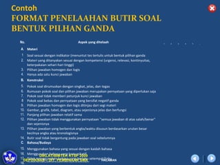 Contoh
FORMAT PENELAAHAN BUTIR SOAL
BENTUK PILHAN GANDA
 No.                                                     Aspek yang ditelaah                      1   2   3   4   5   …


 A. Materi
 1 Soal sesuai dengan indikator (menuntut tes tertulis untuk bentuk pilihan ganda
 2. Materi yang ditanyakan sesuai dengan kompetensi (urgensi, relevasi, kontinyuitas,
    keterpakaian sehari-hari tinggi)
 3. Pilihan jawaban homogen dan logis
 4. Hanya ada satu kunci jawaban
 B. Konstruksi
 5.  Pokok soal dirumuskan dengan singkat, jelas, dan tegas
 6.  Rumusan pokok soal dan pilihan jawaban merupakan pernyataan yang diperlukan saja
 7.  Pokok soal tidak memberi petunjuk kunci jawaban
  8  Pokok soal bebas dan pernyataan yang bersifat negatif ganda
 9.  Pilihan jawaban homogen dan logis ditinjau dari segi materi
 10. Gambar, grafik, tabel, diagram, atau sejenisnya jelas dan berfungsi
 11. Panjang pilihan jawaban relatif sama
 12. Pilihan jawaban tidak menggunakan pernyataan "semua jawaban di atas salah/benar"
     dan sejenisnya
 13. Pilihan jawaban yang berbentuk angka/waktu disusun berdasarkan urutan besar
     kecilnya angka atau kronologisnya
 14. Butir soal tidak bergantung pada jawaban soal sebelumnya
 C. Bahasa/Budaya
 15. Menggunakan bahasa yang sesuai dengan kaidah bahasa
 16. Menggunakan bahasa yang komunikatif
                           DIKLAT/BIMTEK KTSP 2009
 17. Tidak menggunakanPEMBINAAN SMA setempat/tabu
   DEPDIKNAS – DIT. yang sama, kecuali merupakan satuberlaku
                                                        bahasa yang                     HALAMAN
 18.
     Pilihan jawaban tidak mengulang kata/kelompok kata             kesatuan pengertian
 