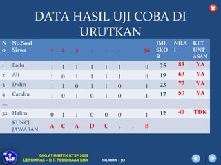 DATA HASIL UJI COBA DI
                      URUTKAN
N    No.Soal                                                             JML   NILA   KET
0    Siswa             1    2      3        .    .        .     .   30   SKO   I      UNT
                                                                         R            ASAN
1    Badu              1    1     1         1    1        1         0    25     83    YA
2    Ali               1    0     1         1    1        1         0    19     63    YA
3    Didin             1    1     0         1    1        0         1    23     77    YA
4    Candra            1    0     1         0    1        0         1    17     57    YA
….
32 Halim               0    1     1         0    0        0         1    12     40    TDK
     KUNCI
                       A    C     A         D    C        .     .   B
     JAWABAN



                  DIKLAT/BIMTEK KTSP 2009
           DEPDIKNAS – DIT. PEMBINAAN SMA       HALAMAN   130
 