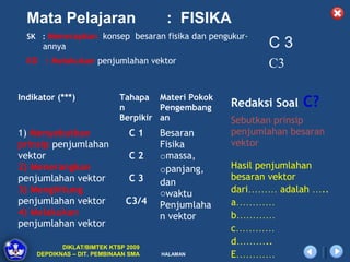 Mata Pelajaran                      : FISIKA
  SK : Menerapkan konsep besaran fisika dan pengukur-
      annya                                              C3
  KD : Melakukan penjumlahan vektor                      C3

Indikator (***)             Tahapa Materi Pokok
                            n        Pengembang   Redaksi Soal   C?
                            Berpikir an           Sebutkan prinsip
1) Menyebutkan                C1     Besaran      penjumlahan besaran
prinsip penjumlahan                  Fisika       vektor
vektor                        C2     omassa,
2) Menerangkan                       opanjang,    Hasil penjumlahan
penjumlahan vektor            C3                  besaran vektor
                                     dan
3) Menghitung                        owaktu       dari……… adalah …..
penjumlahan vektor           C3/4    Penjumlaha   a…………
4) Melakukan                         n vektor     b…………
penjumlahan vektor                                c…………
           DIKLAT/BIMTEK KTSP 2009
                                                  d………..
    DEPDIKNAS – DIT. PEMBINAAN SMA   HALAMAN      E…………
 