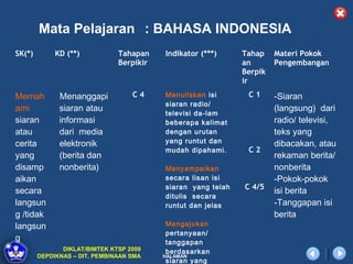 Mata Pelajaran : BAHASA INDONESIA
SK(*)        KD (**)           Tahapan    Indikator (***)     Tahap    Materi Pokok
                               Berpikir                       an       Pengembangan
                                                              Berpik
                                                              ir

Memah         Menanggapi           C4     Menuliskan isi       C1      -Siaran
                                          siaran radio/
ami           siaran atau                                              (langsung) dari
                                          televisi da­lam
siaran        informasi                   beberapa kalimat             radio/ televisi,
atau          dari media                  dengan urutan                teks yang
cerita        elektronik                  yang runtut dan              dibacakan, atau
                                          mudah dipahami.      C2
yang          (berita dan                                              rekaman berita/
disamp        nonberita)                  Menyampaikan                 nonberita
aikan                                     secara lisan isi             -Pokok-pokok
                                          siaran yang telah   C 4/5
secara                                                                 isi berita
                                          ditulis secara
langsun                                   runtut dan jelas             -Tanggapan isi
g /tidak                                                               berita
langsun                                    Mengajukan
                                           pertanyaan/
g                                          tanggapan
               DIKLAT/BIMTEK KTSP 2009     berdasarkan
        DEPDIKNAS – DIT. PEMBINAAN SMA    HALAMAN
                                           siaran yang
 