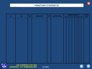 PEMETAAN STANDAR ISI
Mata Pelajaran : …………….
Kelas/Semester : …………….

                                                                        RUANG LINGKUP *)       ALOK
SK          KD       THP     INDIKATOR     THP   MATERI POKOK   1   2     3 4 5 6 7        8   WKT




       DIKLAT/BIMTEK KTSP 2009
DEPDIKNAS – DIT. PEMBINAAN SMA       HALAMAN
 