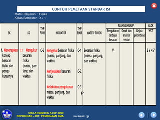 CONTOH PEMETAAN STANDAR ISI
          Mata Pelajaran : Fisika
          Kelas/Semester : X / 1

                                                                                              RUANG LINGKUP          ALOK
                            THP                              THP
                                                                                    Pengukuran Gerak dan Gejala      WKT
     SK            KD       PIKIR         INDIKATOR          PIKIR   MATERI POKOK
                                                                                     berbagai     analisis gelombang
                                                                                      besaran     vektor

1. Menerapkan 1.1 Mengukur C-3 Mengenal besaran fisika C-1 Besaran fisika               V                          2 x 45’
 konsep          besaran       (massa, panjang, dan        (massa, panjang,
 besaran         fisika        waktu)                      dan waktu)
 fisika dan      (massa, pan-
 pengu-          jang, dan     Menjelaskan besaran     C-2
 kurannya        waktu)        fisika

                                    Melakukan pengukuran     C-3
                                    massa, panjang, dan         P
                                    waktu


                  DIKLAT/BIMTEK KTSP 2009
           DEPDIKNAS – DIT. PEMBINAAN SMA                  HALAMAN   31
 
