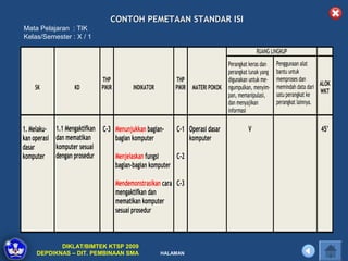 CONTOH PEMETAAN STANDAR ISI
Mata Pelajaran : TIK
Kelas/Semester : X / 1

                                                                                                 RUANG LINGKUP
                                                                                    Perangkat keras dan    Penggunaan alat
                                                                                    perangkat lunak yang   bantu untuk
                               THP                           THP                    digunakan untuk me-    memproses dan
     SK             KD         PIKIR         INDIKATOR       PIKIR   MATERI POKOK   ngumpulkan, menyim-    memindah data dari ALOK
                                                                                                                              WKT
                                                                                    pan, memanipulasi,     satu perangkat ke
                                                                                    dan menyajikan         perangkat lainnya.
                                                                                    informasi

1. Melaku-    1.1 Mengaktifkan C-3 Menunjukkan bagian-    C-1 Operasi dasar                  V                                45’
kan operasi   dan mematikan        bagian komputer            komputer
dasar         komputer sesuai
komputer      dengan prosedur      Menjelaskan fungsi     C-2
                                   bagian-bagian komputer

                                       Mendemonstrasikan cara C-3
                                       mengaktifkan dan
                                       mematikan komputer
                                       sesuai prosedur



            DIKLAT/BIMTEK KTSP 2009
     DEPDIKNAS – DIT. PEMBINAAN SMA                      HALAMAN
 