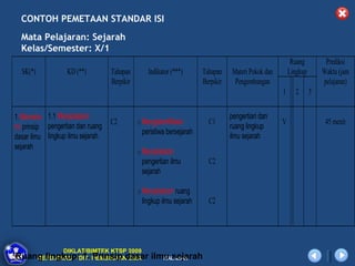 CONTOH PEMETAAN STANDAR ISI
  Mata Pelajaran: Sejarah
  Kelas/Semester: X/1
                                                                                                         Ruang         Prediksi
  SK(*)           KD (**)         Tahapan        Indikator (***)      Tahapan    Materi Pokok dan       Lingkup       Waktu (jam
                                  Berpikir                            Berpikir    Pengembangan                        pelajaran)
                                                                                                    1     2       3

1.Memaha 1.1 Menjelaskan                                                         pengertian dan
                                  C2         o Mengidentifikasi         C1                          V                  45 menit
mi prinsip pengertian dan ruang                                                  ruang lingkup
                                               peristiwa bersejarah
dasar ilmu lingkup ilmu sejarah                                                  ilmu sejarah
sejarah
                                             o Menjelaskan
                                               pengertian ilmu          C2
                                               sejarah

                                             o Menjelaskan ruang
                                               lingkup ilmu sejarah     C2




                 DIKLAT/BIMTEK KTSP 2009
Ruang lingkup:DIT. PEMBINAAN SMA ilmu sejarah
    DEPDIKNAS – 1. Prinsip dasar    HALAMAN
 