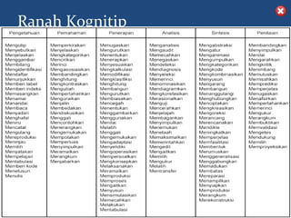 Ranah Kognitip




                           Departemen Pendidikan
        DIKLAT/BIMTEK KTSP 2009                    38
 DEPDIKNAS – DIT. PEMBINAAN SMA    HALAMAN
                       Nasional Materi 6 -
 