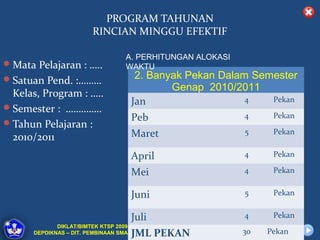 PROGRAM TAHUNAN
                        RINCIAN MINGGU EFEKTIF

                                   A. PERHITUNGAN ALOKASI
 Mata Pelajaran : …..             WAKTU
 Satuan Pend. :………                     2. Banyak Pekan Dalam Semester
                                               Genap 2010/2011
  Kelas, Program : …..
                                       Jan                   4   Pekan
 Semester : …………..
 Tahun Pelajaran :
                                       Peb                  4     Pekan

  2010/2011                            Maret                5     Pekan


                                       April                4     Pekan

                                       Mei                  4     Pekan


                                       Juni                 5     Pekan


                                       Juli                 4     Pekan
             DIKLAT/BIMTEK KTSP 2009
      DEPDIKNAS – DIT. PEMBINAAN SMA   JML PEKAN
                                         HALAMAN            30   Pekan
 