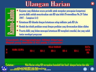  Kegiatan yang dilakukan secara periodik untuk mengukur pencapaian kompetensi
              peserta didik setelah menyelesaikan satu KD atau lebih (Permendiknas No.20 Tahun
              2007 – Lampiran A.4)
             Ketuntasan KD ditandai dengan ketuntasan setiap indikator pada KD ybs
             Bentuk dan teknik penilaian sesuai dengan penilaian yang direncanakan dalam silabus
             Peserta didik yang belum mencapai ketuntasan KD mengikuti remedial, dan yang sudah
              tuntas mendapat pengayaan



                                                  NILAI HARIAN                                RATA-
N      NAMA SISWA           KD-1         KD-2        KD-3          KD-4          KD-5         RATA
O                                                                                              NH




Catatan :            Nilai Harian setiap KD merupakan kumulatif dari hasil ulangan harian dan nilai
        penugasan pada KDKTSP 2009
           DIKLAT/BIMTEK
                            yang bersangkutan
    DEPDIKNAS – DIT. PEMBINAAN SMA          HALAMAN
 