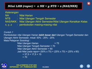 Nilai LHB (rapor) = x NH + y NTS + z (NAS/NKK)

 Keterangan
 NH       :    Nilai Harian
 NTS      :    Nilai Ulangan Tengah Semester
 NAS/NKK :     Nilai Ulangan Akhir Semester/Nilai Ulangan Kenaikan Kelas
 x, y, z  :    pembobotan masing-masing nilai

Contoh 1
Pembobotan nilai Ulangan Harian lebih besar dari Ulangan Tengah Semester dan
Ulangan Akhir Semester, misal: 50% - 25% - 25%
Mata Pelajaran Sosiologi :
             Nilai Ulangan Harian                 = 75
             Nilai Ulangan Tengah Semester = 70
             Nilai Ulangan Akhir Semester = 60
             Jadi Nilai pada rapor= (50% x 75) + (25% x 70) + (25% x 60)
                   = 37,5 + 17,5 + 15
                   = 70


            DIKLAT/BIMTEK KTSP 2009
     DEPDIKNAS – DIT. PEMBINAAN SMA   HALAMAN
 