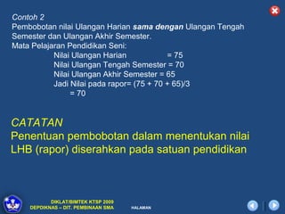 Contoh 2
Pembobotan nilai Ulangan Harian sama dengan Ulangan Tengah
Semester dan Ulangan Akhir Semester.
Mata Pelajaran Pendidikan Seni:
           Nilai Ulangan Harian            = 75
           Nilai Ulangan Tengah Semester = 70
           Nilai Ulangan Akhir Semester = 65
           Jadi Nilai pada rapor= (75 + 70 + 65)/3
                = 70


CATATAN
Penentuan pembobotan dalam menentukan nilai
LHB (rapor) diserahkan pada satuan pendidikan



           DIKLAT/BIMTEK KTSP 2009
    DEPDIKNAS – DIT. PEMBINAAN SMA   HALAMAN
 