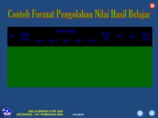 NILAI HARIAN
       NAMA                                                   RT-RT               NILAI
NO                                                                    NTS   NAS
       SISWA                                                   NH                  LHB
                 KD-1     KD-2        KD-3     KD-4    KD-5




            DIKLAT/BIMTEK KTSP 2009
     DEPDIKNAS – DIT. PEMBINAAN SMA          HALAMAN
 