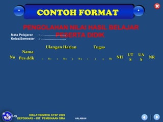 *
                    CONTOH FORMAT                                                    *



        PENGOLAHAN NILAI HASIL BELAJAR
 Mata Pelajaran        PESERTA DIDIK
                : ……………………
 Kelas/Semester : ……………………

                           Ulangan Harian                     Tugas
            Nama
                                                                                UT   UA
No Pes.ddk                                                                 NH             NR
                       1    R-1   2   R-2   3     R-3     1   2   3   Rt
                                                                                 S    S




62/29          DIKLAT/BIMTEK KTSP 2009
        DEPDIKNAS – DIT. PEMBINAAN SMA          HALAMAN
 