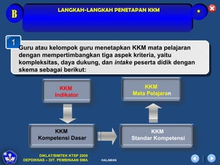 LANGKAH-LANGKAH PENETAPAN KKM
B                                                                    *



1
  Guru atau kelompok guru menetapkan KKM mata pelajaran
    dengan mempertimbangkan tiga aspek kriteria, yaitu
    kompleksitas, daya dukung, dan intake peserta didik dengan
    skema sebagai berikut:


                     KKM                            KKM
                   Indikator                    Mata Pelajaran




                KKM                                    KKM
           Kompetensi Dasar                     Standar Kompetensi


            DIKLAT/BIMTEK KTSP 2009
     DEPDIKNAS – DIT. PEMBINAAN SMA   HALAMAN
 