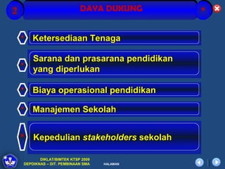 2                             DAYA DUKUNG       *

    *    Ketersediaan Tenaga

         Sarana dan prasarana pendidikan
    *
         yang diperlukan

    *    Biaya operasional pendidikan

    *    Manajemen Sekolah


    *    Kepedulian stakeholders sekolah

            DIKLAT/BIMTEK KTSP 2009
     DEPDIKNAS – DIT. PEMBINAAN SMA   HALAMAN
 