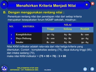 *           Menafsirkan Kriteria Menjadi Nilai                         *
B. Dengan menggunakan rentang nilai :
    Penentuan rentang nilai dan penetapan nilai dari setiap kriteria
    merupakan kesepakatan forum MGMP sekolah, misalnya :
                                                    NILAI
     NO.           KRITERIA
                                         Tinggi     Sedang        Rendah

       1    Kompleksitas                 50 - 64    65 - 80        81 - 100
       2    Daya Dukung                  81 - 100   65 - 80        50 - 64
       3    Intake                       81 - 100   65 - 80        50 - 64
    Nilai KKM indikator adalah rata-rata dari nilai ketiga kriteria yang
    ditentukan. Contoh : kompleksitas sedang (75), daya dukung tinggi (95),
    dan intake sedang (70),
    maka nilai KKM indikator = (75 + 95 + 70) : 3 = 80



             DIKLAT/BIMTEK KTSP 2009
      DEPDIKNAS – DIT. PEMBINAAN SMA   HALAMAN
 