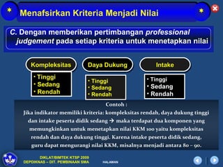 * Menafsirkan Kriteria Menjadi Nilai                                   *
C. Dengan memberikan pertimbangan professional
  judgement pada setiap kriteria untuk menetapkan nilai


      Kompleksitas
      Kompleksitas              Daya Dukung
                                Daya Dukung            Intake
                                                        Intake
       • Tinggi                                    • Tinggi
                                • Tinggi
       • Sedang                                    • Sedang
                                • Sedang
       • Rendah                 • Rendah           • Rendah
                                     Contoh :
   Jika indikator memiliki kriteria: kompleksitas rendah, daya dukung tinggi
     dan intake peserta didik sedang  maka terdapat dua komponen yang
     memungkinkan untuk menetapkan nilai KKM 100 yaitu kompleksitas
      rendah dan daya dukung tinggi. Karena intake peserta didik sedang,
      guru dapat mengurangi nilai KKM, misalnya menjadi antara 80 – 90.
                                                                    90

          DIKLAT/BIMTEK KTSP 2009
   DEPDIKNAS – DIT. PEMBINAAN SMA   HALAMAN
 