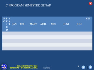C.PROGRAM SEMESTER GENAP



N S W                                                               KET
OK K
  / T JAN     PEB        MART        APRL       MEI   JUNI   JULI
  K
  D




           DIKLAT/BIMTEK KTSP 2009                           8
    DEPDIKNAS – DIT. PEMBINAAN SMA    HALAMAN
 