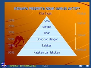 DIKLAT/BIMTEK KTSP 2009
DEPDIKNAS – DIT. PEMBINAAN SMA   HALAMAN
 