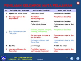 PENILAIAN KELOMPOK MATA PELAJARAN
No    Kelompok mata pelajaran         Contoh Mata pelajaran         Aspek yang dinilai
1    Agama dan akhlak mulia      Pendidikan Agama              Pengetahuan dan sikap

2    Kewarganegaraan dan         Pendidikan                    Pengetahuan dan sikap
     kepribadian                 Kewarganegaraan
                                 Matematika                    Pengetahuan dan sikap
                                 Fisika, Kimia, Biologi        Pengetahuan, praktik, dan
                                                               sikap

                                 Ekonomi, Sejarah, Geografi,   Pengetahuan dan sikap
     Ilmu Pengetahuan dan        Sosiologi, Antropologi
3
     Teknologi
                                 Bhs Indonesia, bhs Inggris,   Pengetahuan, praktik, dan
                                 bhs Asing lain                sikap

                                 Teknologi Informasi dan       Pengetahuan, praktik, dan
                                 Komunikasi                    sikap

4    Estetika                    Seni Budaya                   Praktik dan sikap

5    Jasmani, olahraga, dan      Pendidikan jasmani,           Pengetahuan, praktik, dan
     kesehatan                   olahraga, dan kesehatan       sikap



            DIKLAT/BIMTEK KTSP 2009                                            86
     DEPDIKNAS – DIT. PEMBINAAN SMA        HALAMAN
 